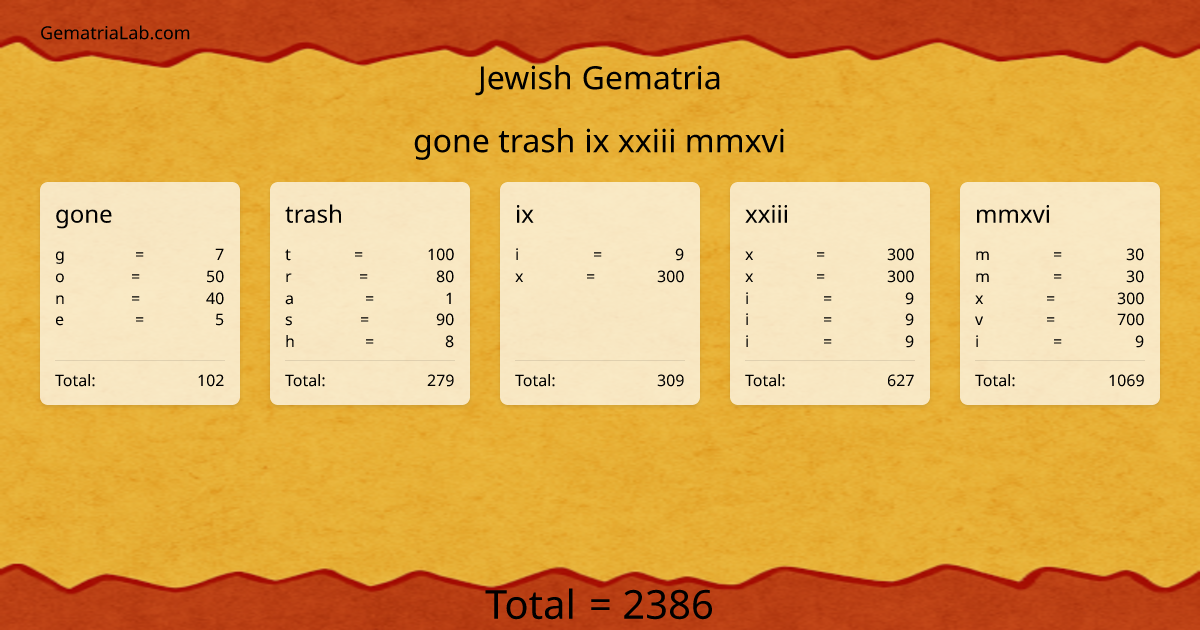 gone trash ix xxiii mmxvi in jewish Gematria